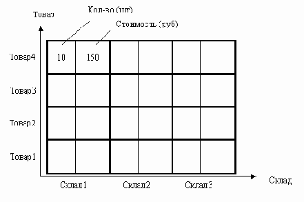 Измерения и ресурсы