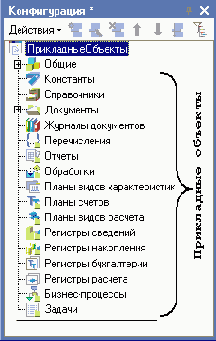 Окно