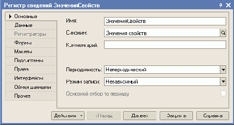 Планы видов характеристик