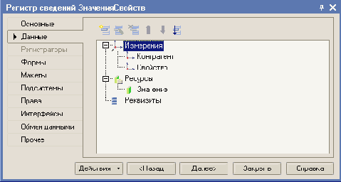 Планы видов характеристик