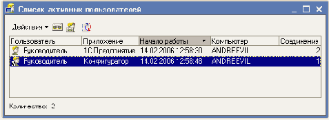 Пользователи