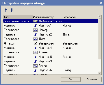 Порядок обхода элементов управления