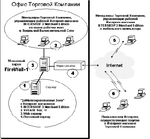 Общая схема установки Интернет-магазина