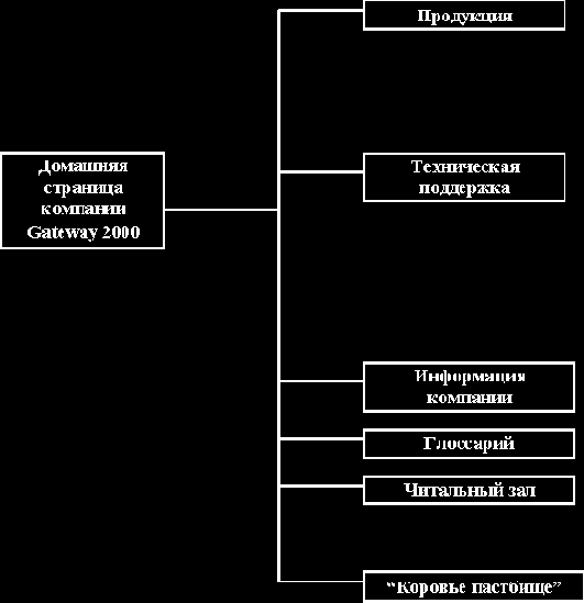 Что вы получаете