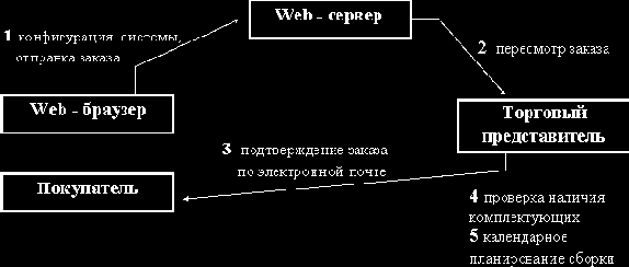 Что вы получаете