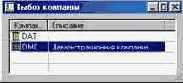 Определение основных элементов учетной политики в системе
